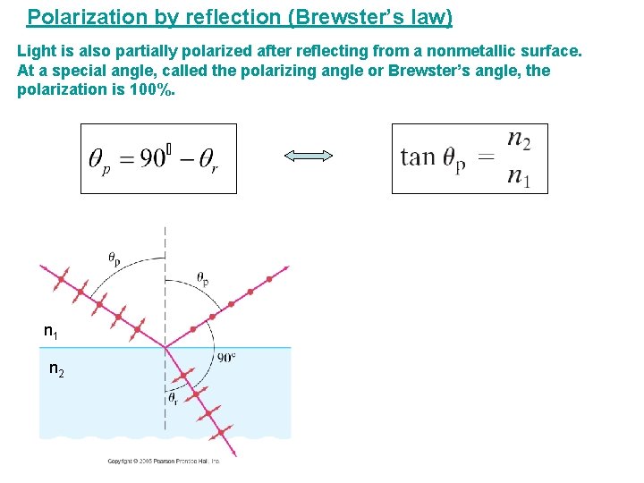 Polarization by reflection (Brewster’s law) Light is also partially polarized after reflecting from a