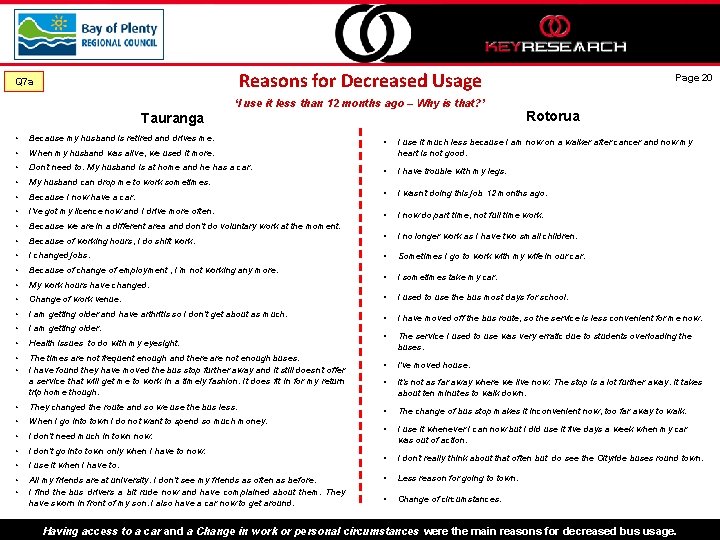 Reasons for Decreased Usage Q 7 a ‘I use it less than 12 months