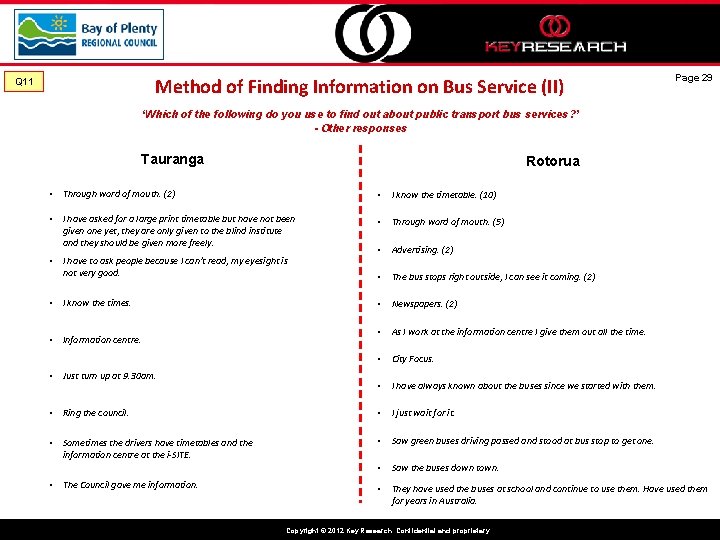 Method of Finding Information on Bus Service (II) Q 11 Page 29 ‘Which of
