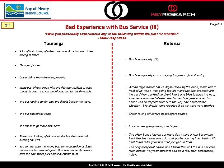 Page 36 Bad Experience with Bus Service (III) Q 14 ‘Have you personally experienced