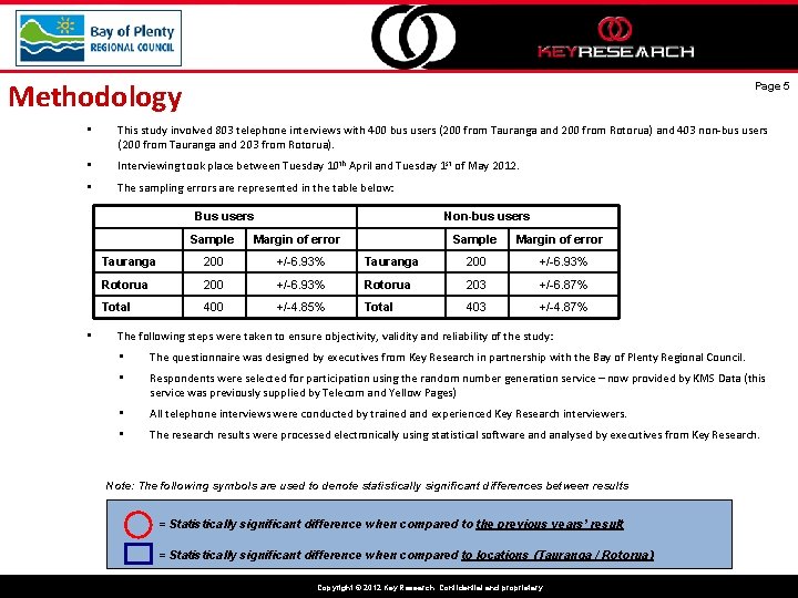 Methodology Page 5 • This study involved 803 telephone interviews with 400 bus users