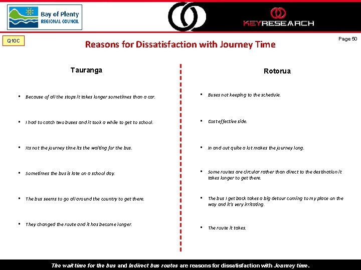 Q 10 C Reasons for Dissatisfaction with Journey Time Tauranga Page 50 Rotorua •