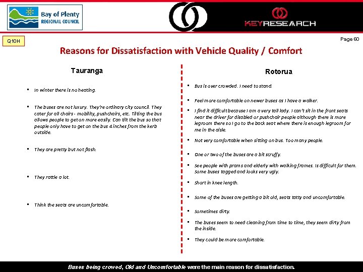 Page 60 Q 10 H Reasons for Dissatisfaction with Vehicle Quality / Comfort Tauranga