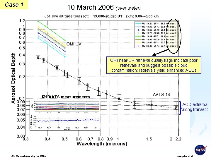 Case 1 10 March 2006 (over water) OMI near-UV retrieval quality flags indicate poor