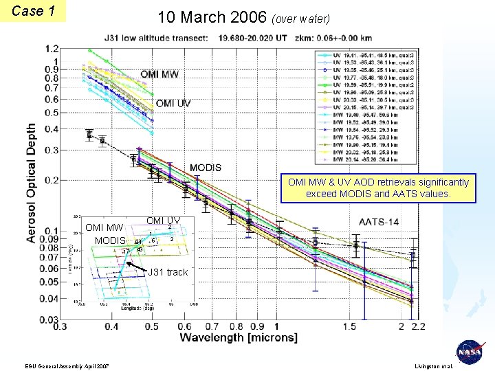 Case 1 10 March 2006 (over water) OMI MW & UV AOD retrievals significantly
