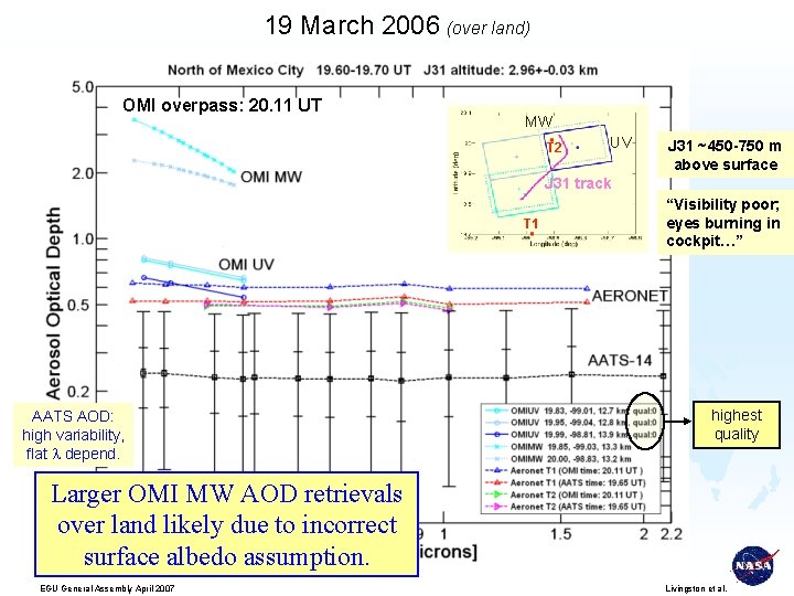19 March 2006 (over land) OMI overpass: 20. 11 UT MW T 2 UV