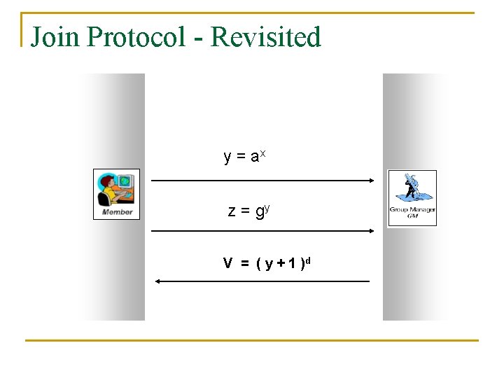 Join Protocol - Revisited y = ax z = gy V = ( y