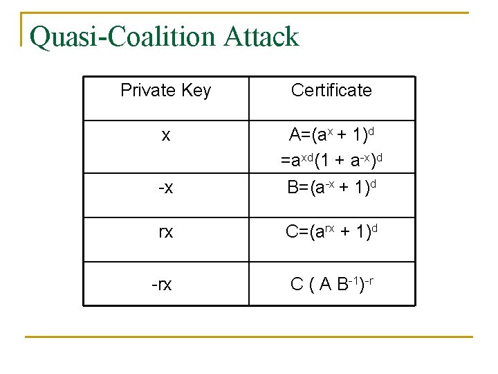 Quasi-Coalition Attack Private Key Certificate x -x A=(ax + 1)d =axd(1 + a-x)d B=(a-x