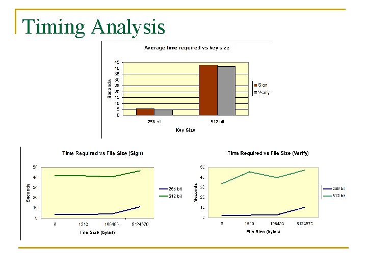 Timing Analysis 