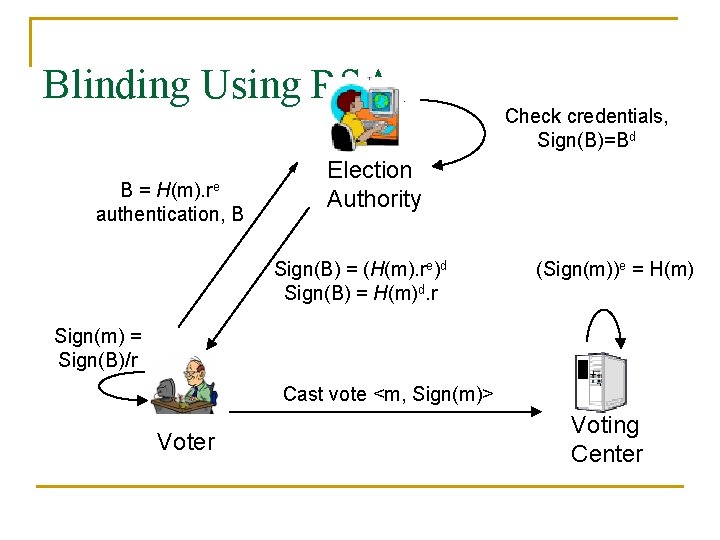 Blinding Using RSA H(m). re B= authentication, B Check credentials, Sign(B)=Bd Election Authority Sign(B)