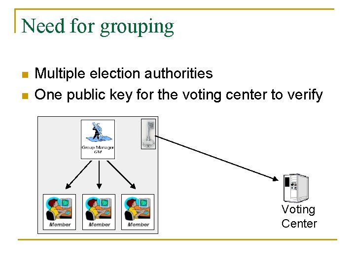 Need for grouping n n Multiple election authorities One public key for the voting