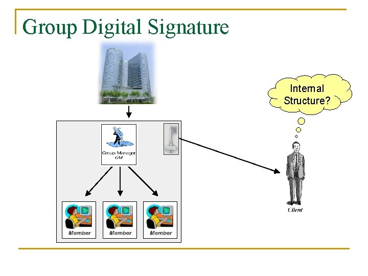 Group Digital Signature Internal Structure? 