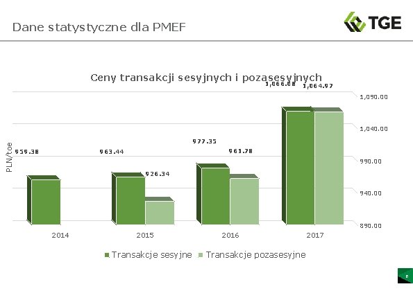 Dane statystyczne dla PMEF Ceny transakcji sesyjnych i pozasesyjnych 1, 066. 08 1, 064.