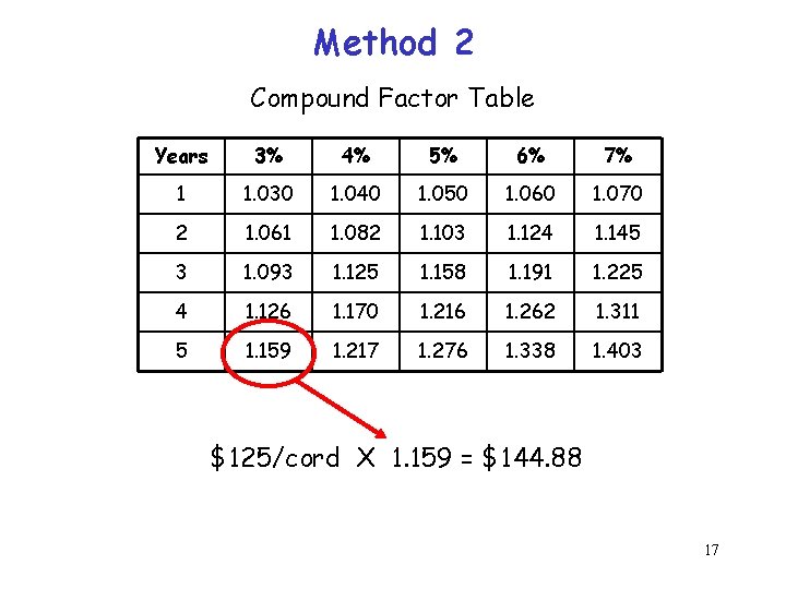 Basic Forest Finance Financial Concepts Financial Analysis Risk