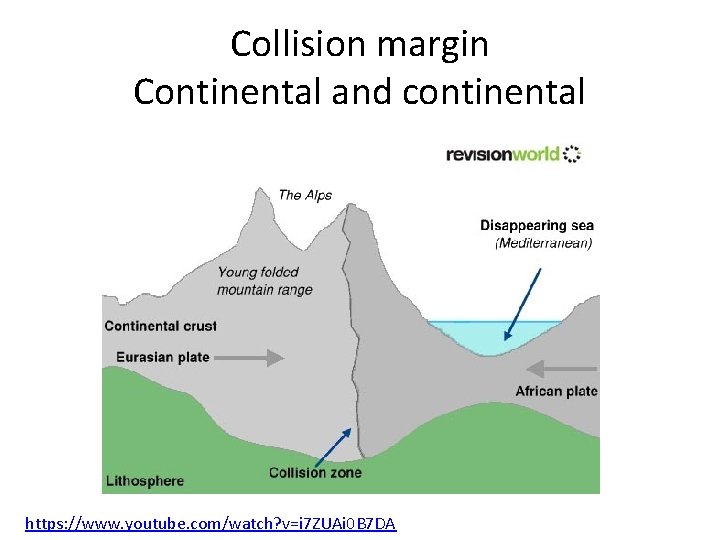 Collision margin Continental and continental https: //www. youtube. com/watch? v=i 7 ZUAi 0 B