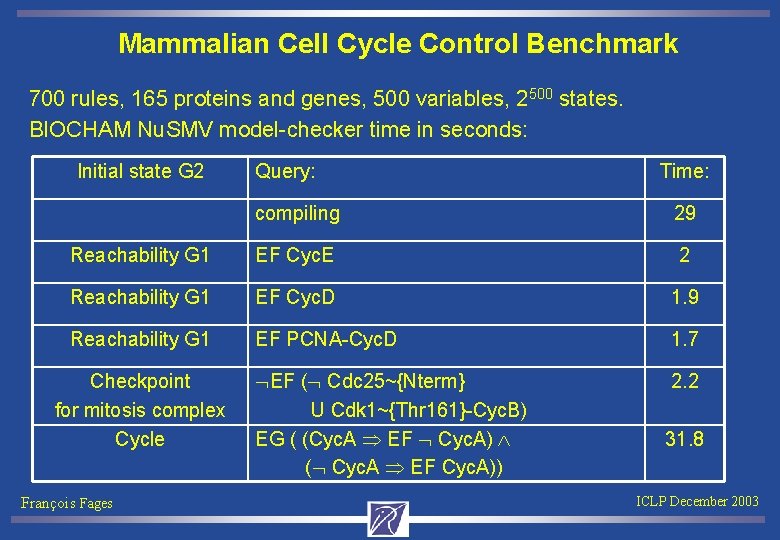 Mammalian Cell Cycle Control Benchmark 700 rules, 165 proteins and genes, 500 variables, 2500