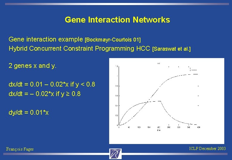 Gene Interaction Networks Gene interaction example [Bockmayr-Courtois 01] Hybrid Concurrent Constraint Programming HCC [Saraswat