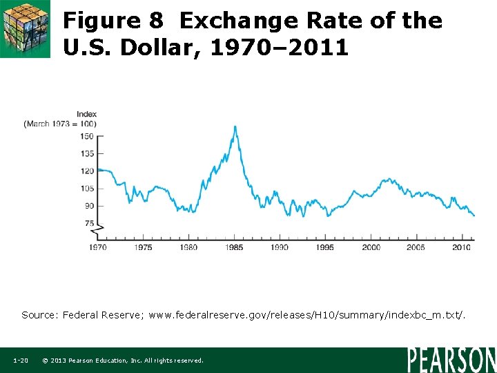 Figure 8 Exchange Rate of the U. S. Dollar, 1970– 2011 Source: Federal Reserve;