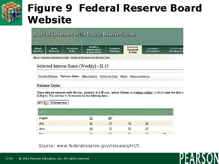 Figure 9 Federal Reserve Board Website Source: www. federalreserve. gov/releases/H 15. 1 -25 ©
