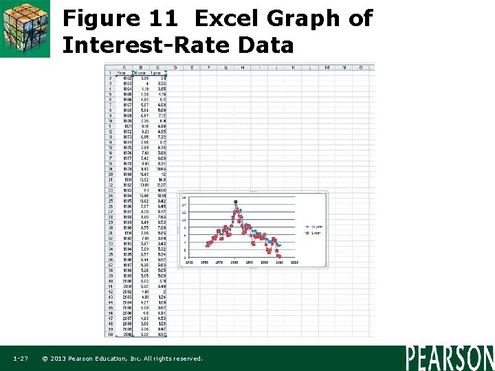 Figure 11 Excel Graph of Interest-Rate Data 1 -27 © 2013 Pearson Education, Inc.