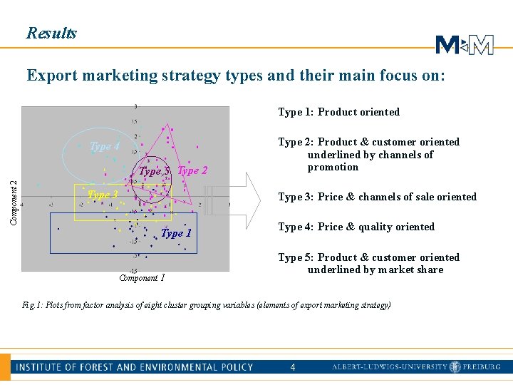 Results Export marketing strategy types and their main focus on: Type 1: Product oriented
