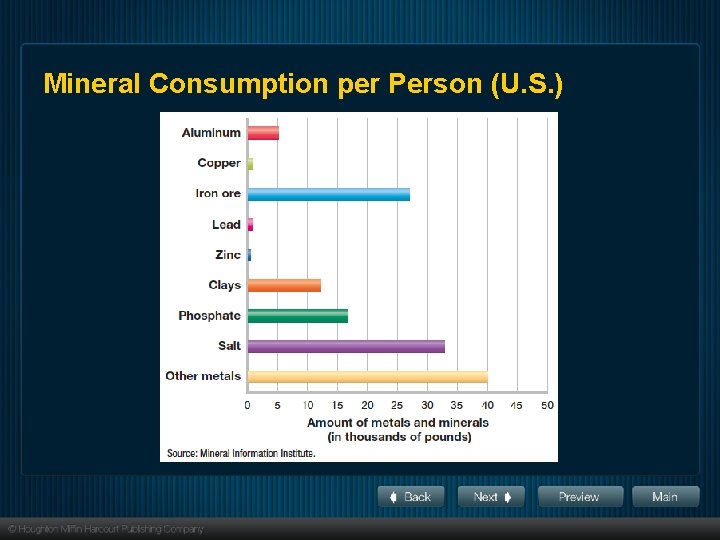 Mining and Mineral Resources Mineral Consumption per Person (U. S. ) Section 1 Mining and Mineral Resources Mineral Consumption per Person (U. S. ) Section 1