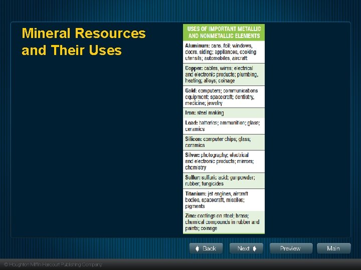 Mining and Mineral Resources and Their Uses Section 1 Mining and Mineral Resources and Their Uses Section 1
