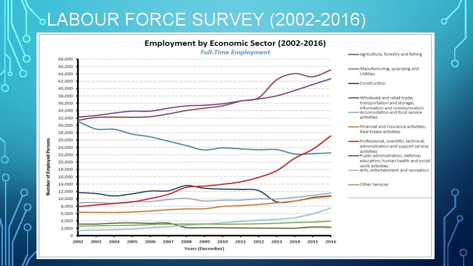 LABOUR FORCE SURVEY (2002 -2016) 
