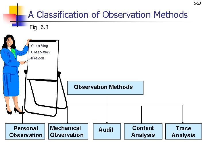 6 -20 A Classification of Observation Methods Fig. 6. 3 Classifying Observation Methods Personal