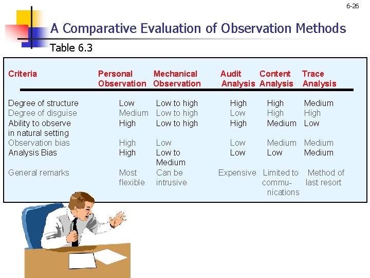 6 -26 A Comparative Evaluation of Observation Methods Table 6. 3 Criteria Personal Mechanical