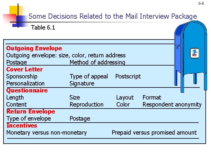 6 -8 Some Decisions Related to the Mail Interview Package Table 6. 1 Outgoing