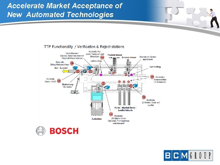 Accelerate Market Acceptance of New Automated Technologies 