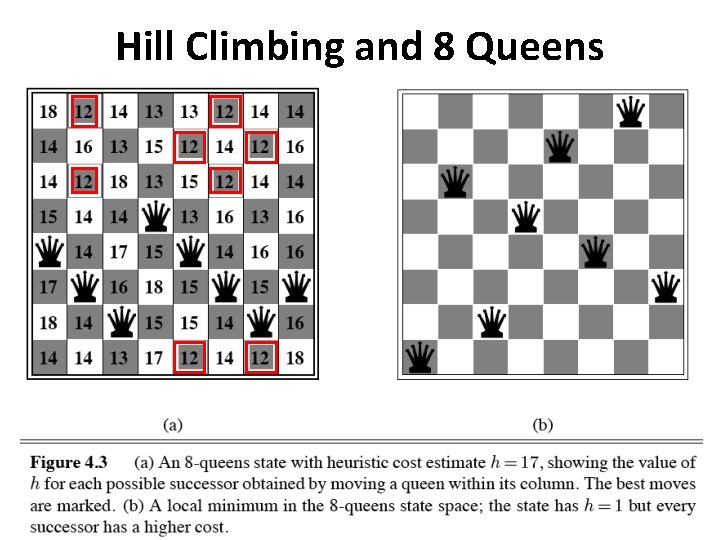 Hill Climbing and 8 Queens 