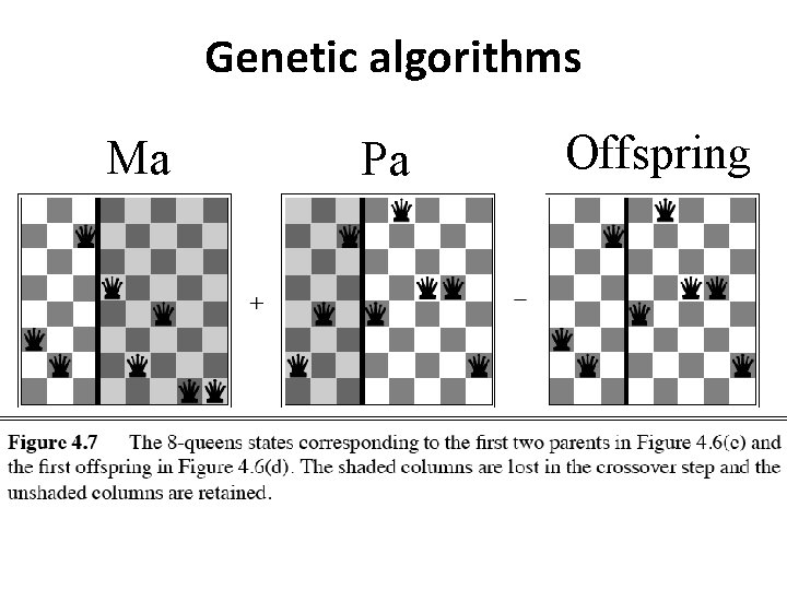 Genetic algorithms Ma Pa Offspring 