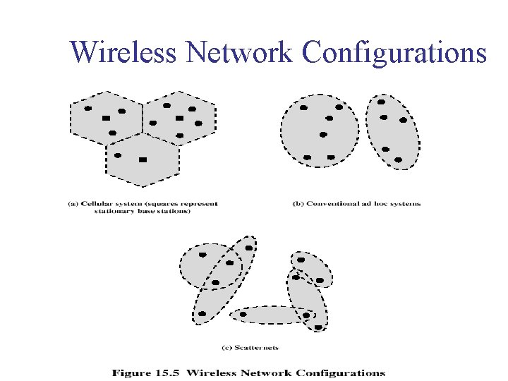 Wireless Network Configurations 