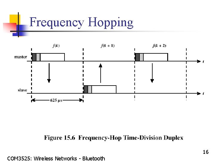 Frequency Hopping COM 3525: Wireless Networks - Bluetooth 16 