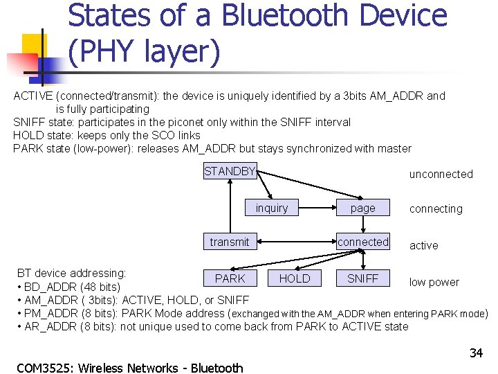 States of a Bluetooth Device (PHY layer) ACTIVE (connected/transmit): the device is uniquely identified
