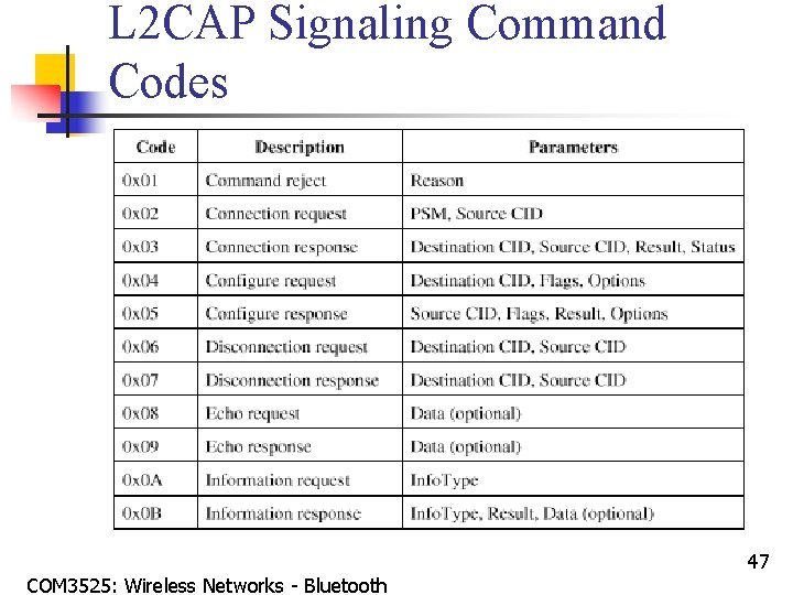 L 2 CAP Signaling Command Codes COM 3525: Wireless Networks - Bluetooth 47 