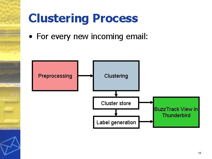 Clustering Process • For every new incoming email: Preprocessing Cluster store Buzz. Track View