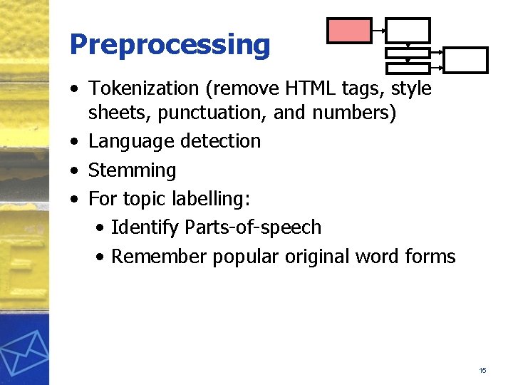 Preprocessing • Tokenization (remove HTML tags, style sheets, punctuation, and numbers) • Language detection