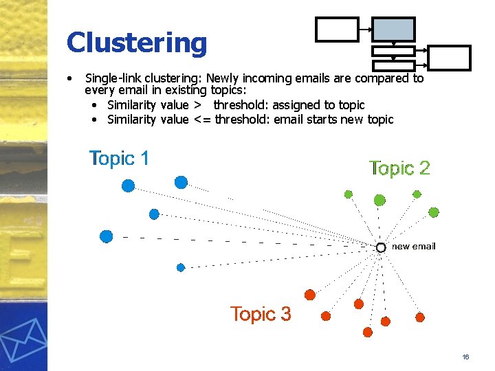 Clustering • Single-link clustering: Newly incoming emails are compared to every email in existing