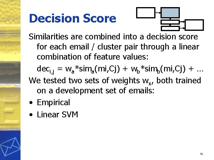 Decision Score Similarities are combined into a decision score for each email / cluster