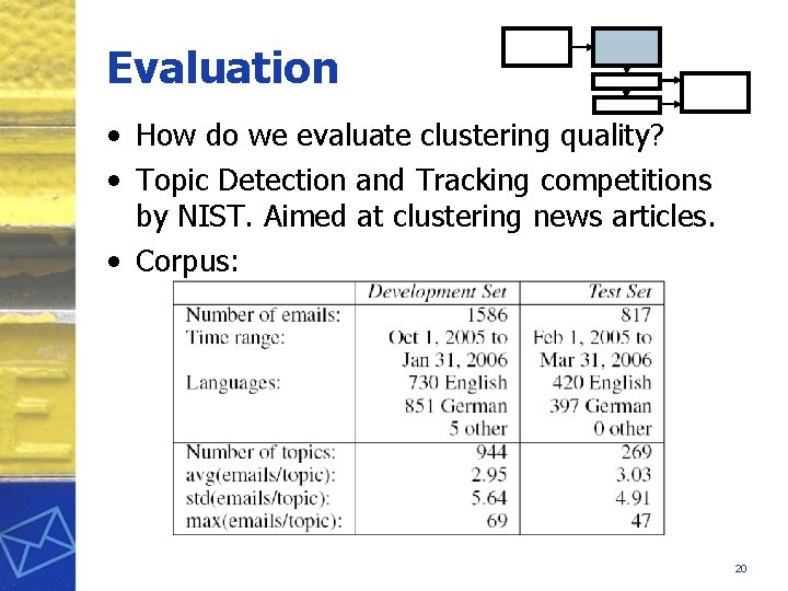 Evaluation • How do we evaluate clustering quality? • Topic Detection and Tracking competitions