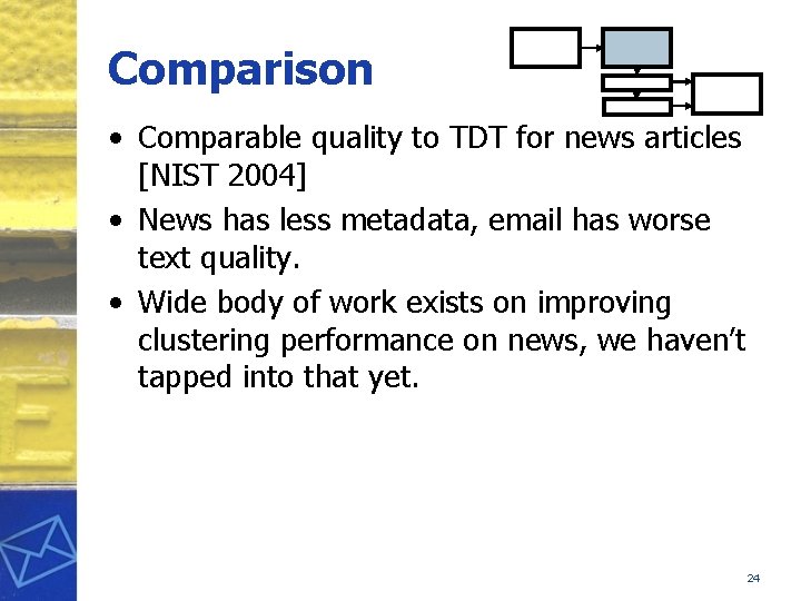 Comparison • Comparable quality to TDT for news articles [NIST 2004] • News has