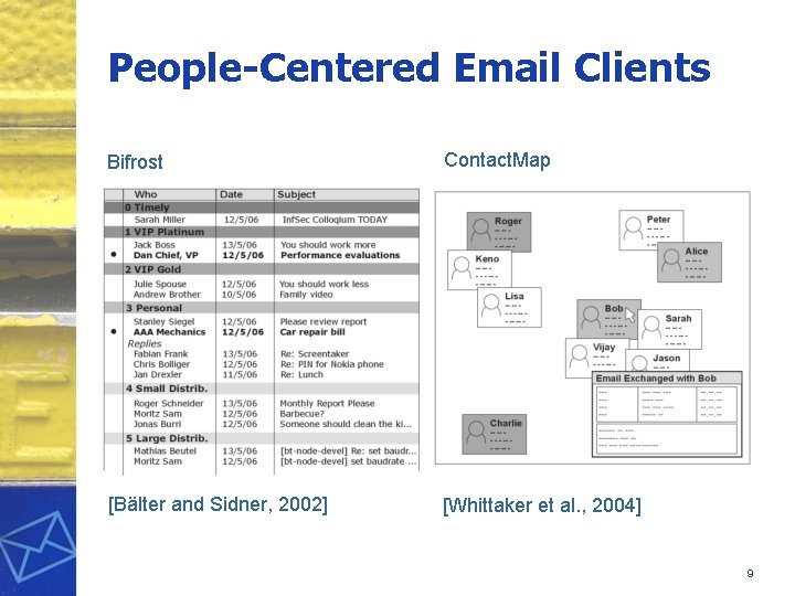 People-Centered Email Clients Bifrost Contact. Map [Bälter and Sidner, 2002] [Whittaker et al. ,