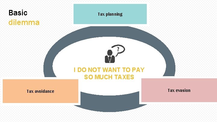 Basic dilemma Tax planning I DO NOT WANT TO PAY SO MUCH TAXES Tax