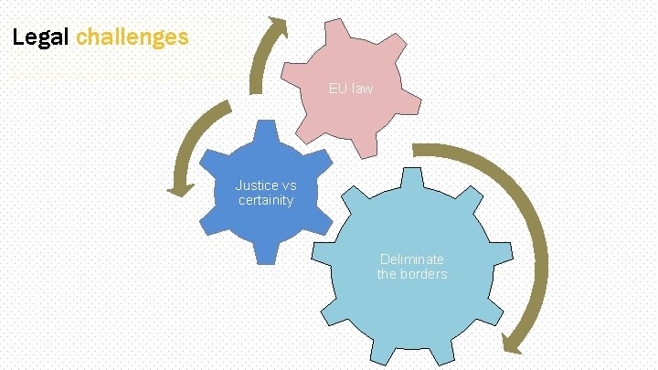 Legal challenges EU law Justice vs certainity Deliminate the borders 