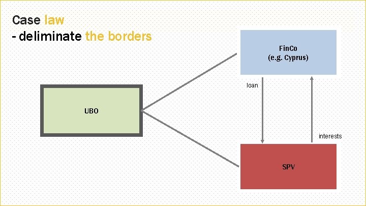 Case law - deliminate the borders Fin. Co (e. g. Cyprus) loan UBO interests