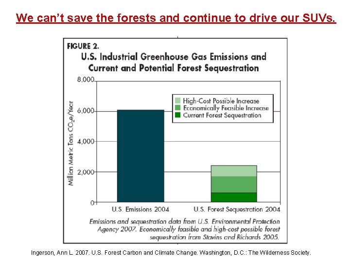 We can’t save the forests and continue to drive our SUVs. Ingerson, Ann L.