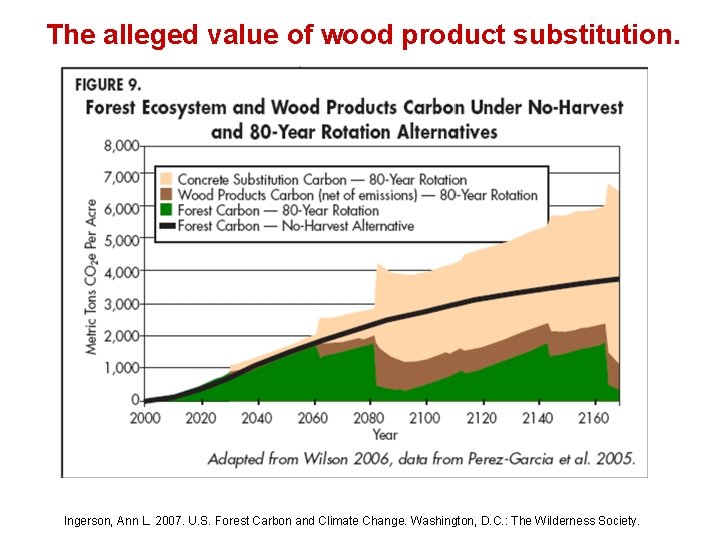 The alleged value of wood product substitution. Ingerson, Ann L. 2007. U. S. Forest